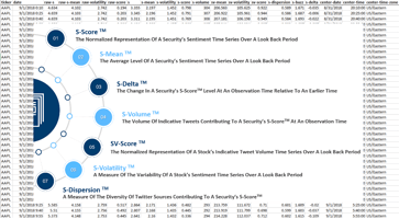 Machine Learning Approach to Trading with Twitter-Based Sentiment Data
