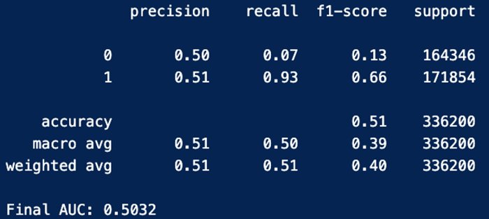 Evaluation Results