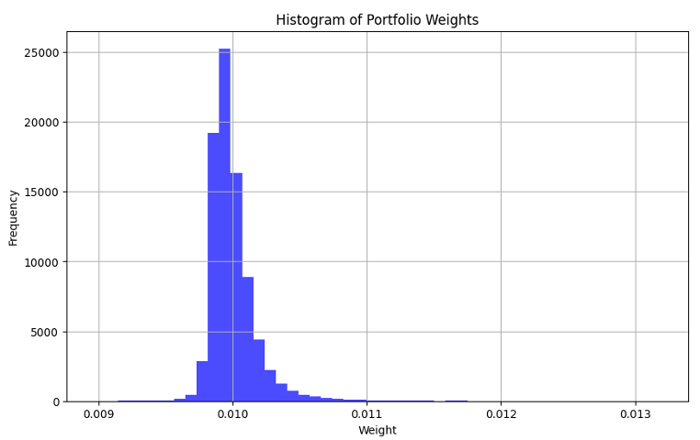 Daily long-only portfolio