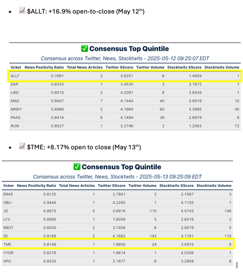 Consensus list hits top