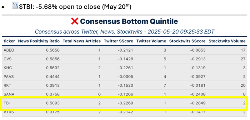 Consensus list hits (bottom)