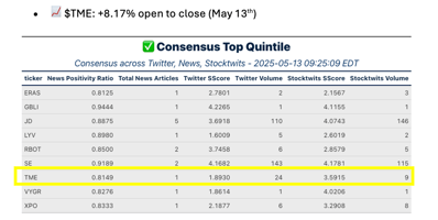 Trading Smarter with News & Social: Real-Time Consensus Sentiment 