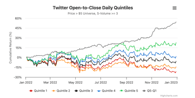2022 Review: Context Analytics’ Social Sentiment S-Factor Performance