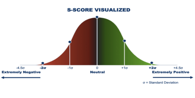 Twitter vs StockTwits: A Comparison of Daily S-Score Returns