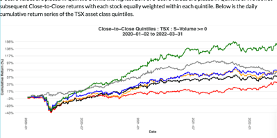 SMA Launches TSX Asset Class to Social Media Feeds