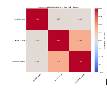 signal correlation