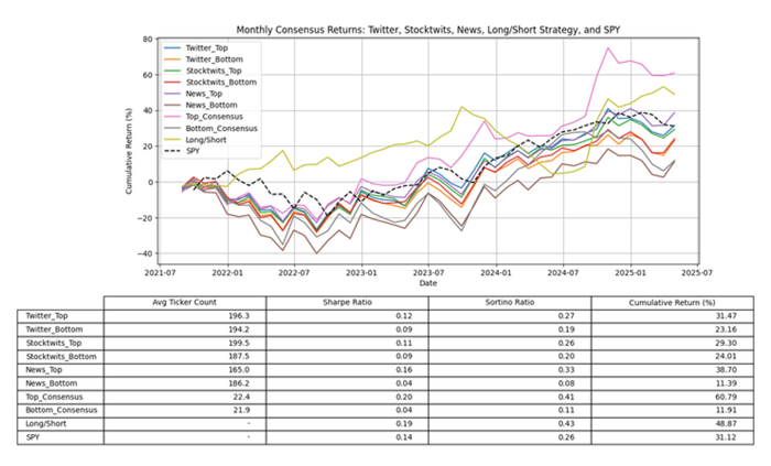 portfolio performance