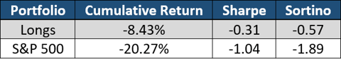 monthly weighted returns