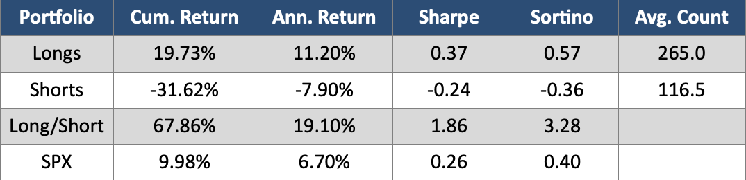 StockTwits data