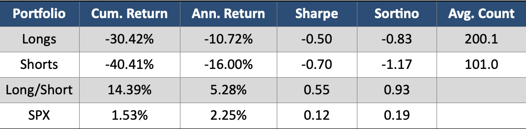 Stock Twits- Open to Close