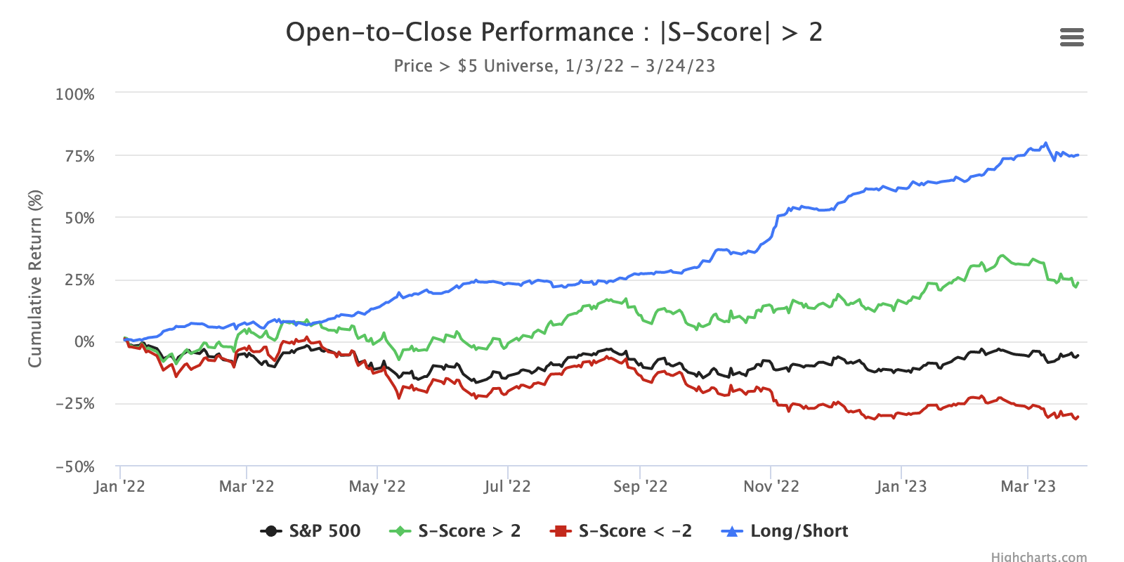 Open-to-Close_Performance_Blog