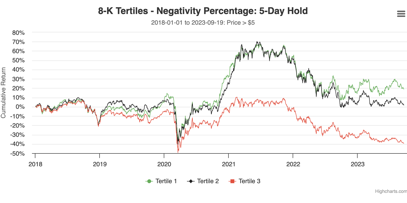 8-K Tertiles- Negativity Percentage