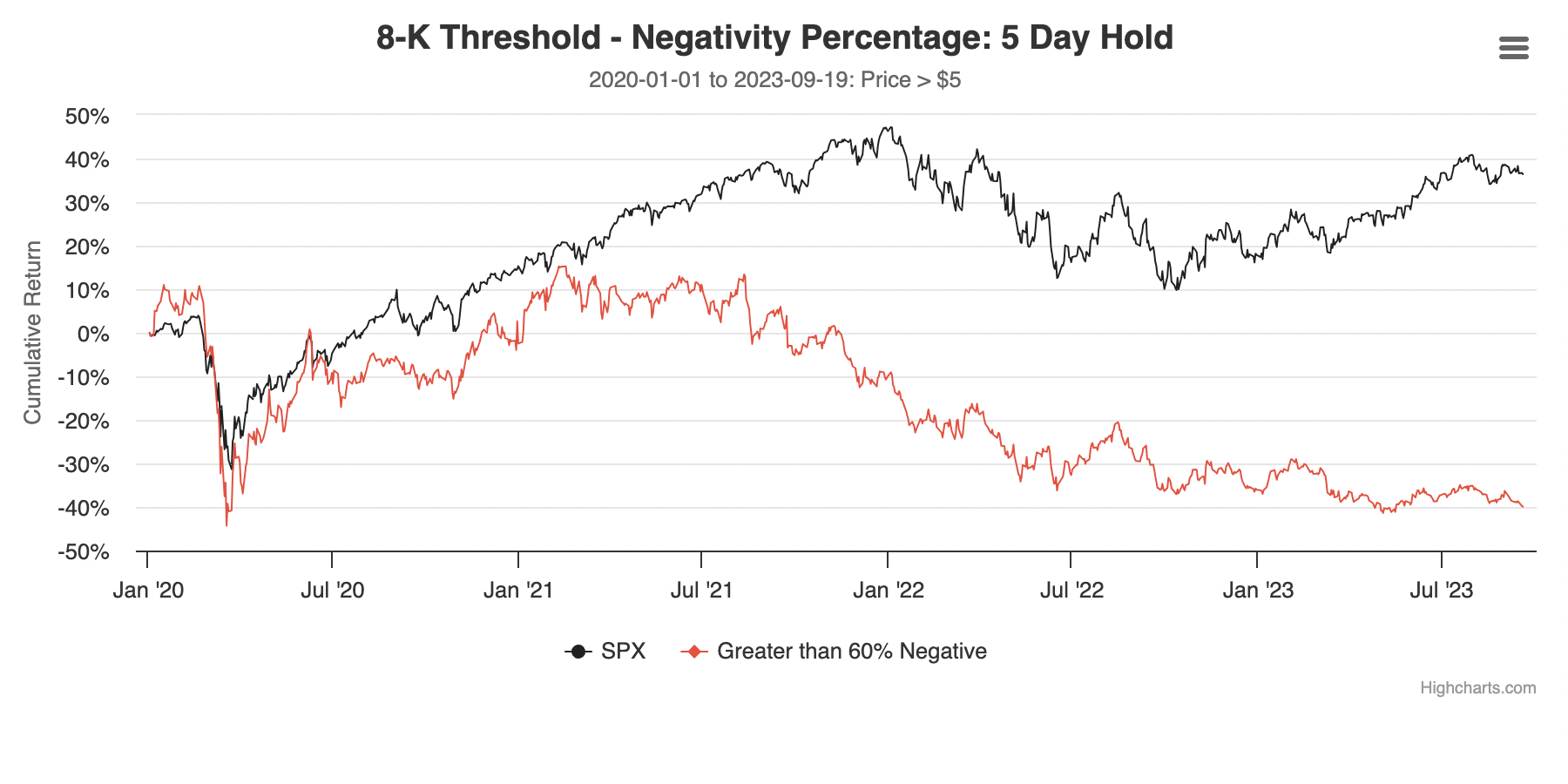 8-K threshold negativity percentage