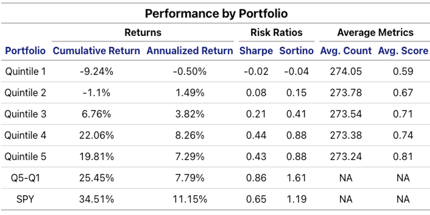 Long-Term Signals with Context Analytics' Quantitative News Feed