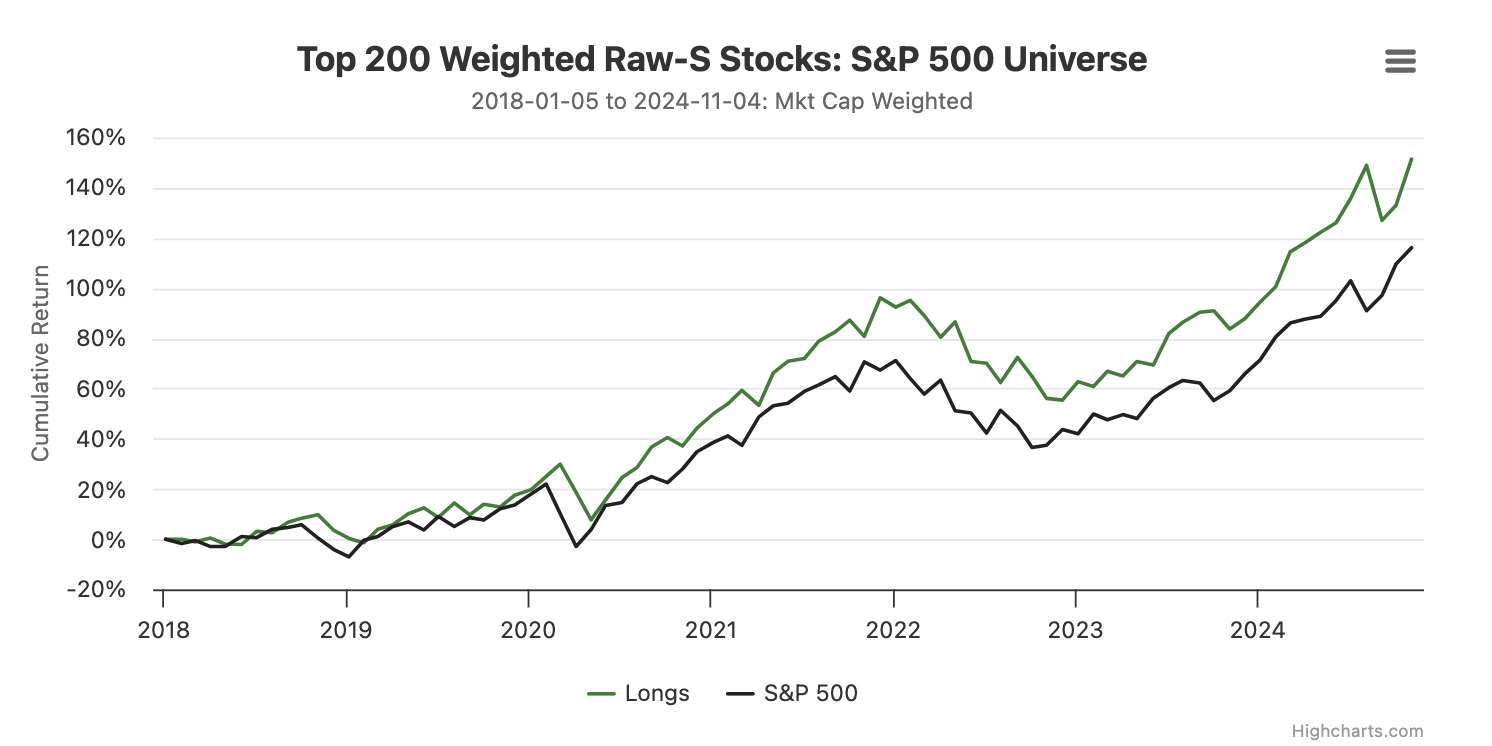 Long Term Twitter Sentiment for Market Outperformance: Monthly Strategy