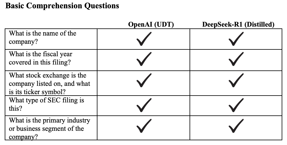 DeepSeek-R1 for Analyzing SEC Filings