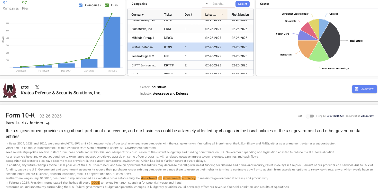 Leveraging ThemeX for Risk Assessment Amid DOGE Emergence