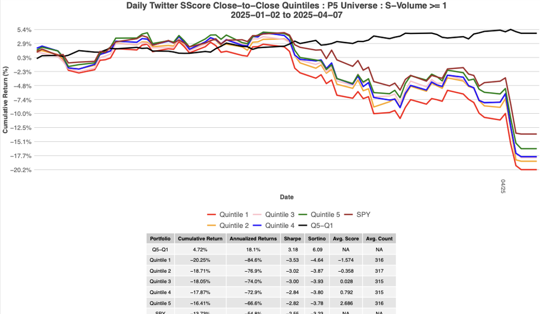 Alpha in a Bear Market