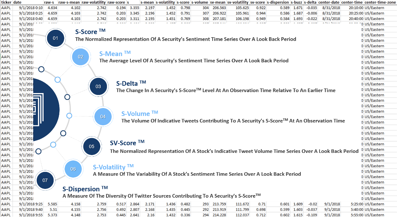 Machine Learning Approach to Trading with Twitter-Based Sentiment Data