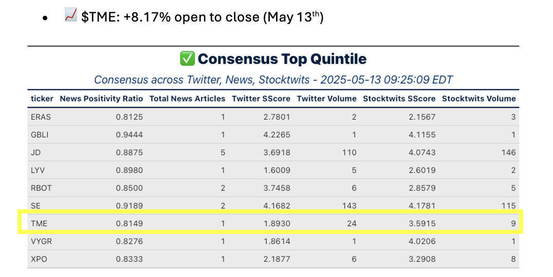 Trading Smarter with News & Social: Real-Time Consensus Sentiment