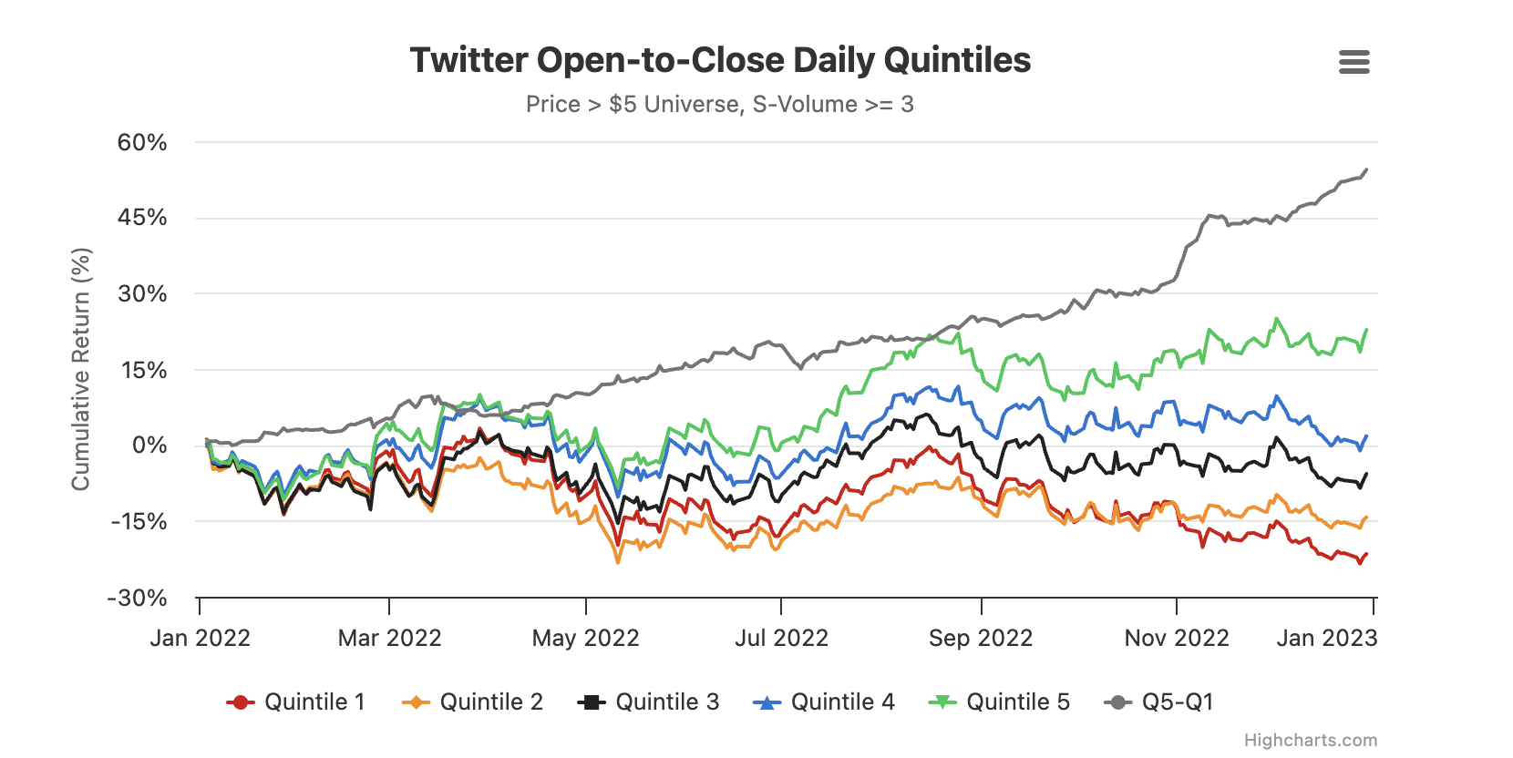 2022 Review: Context Analytics’ Social Sentiment S-Factor Performance