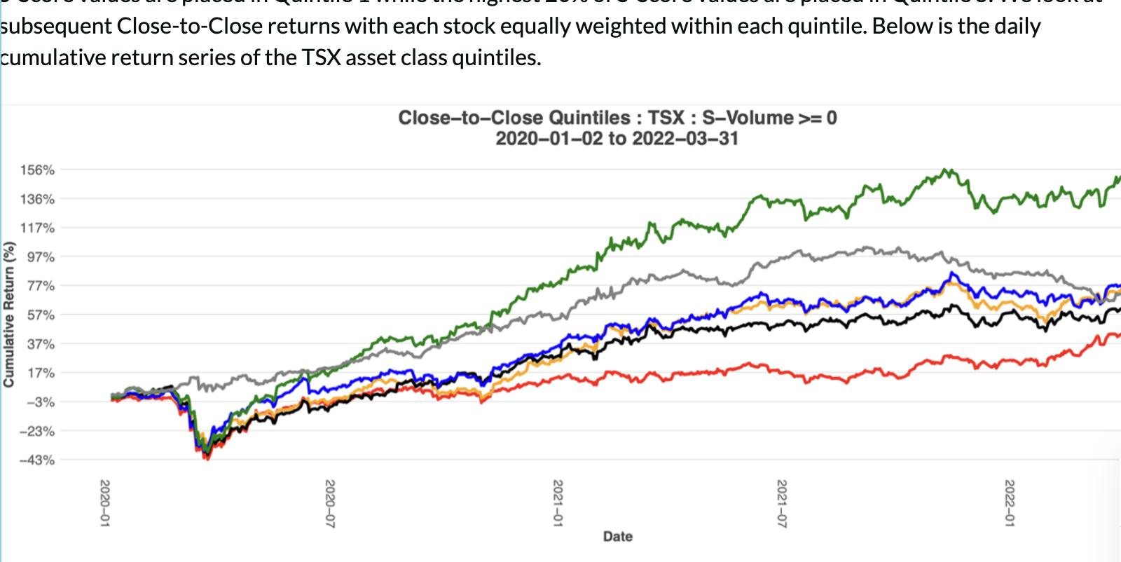 SMA Launches TSX Asset Class to Social Media Feeds
